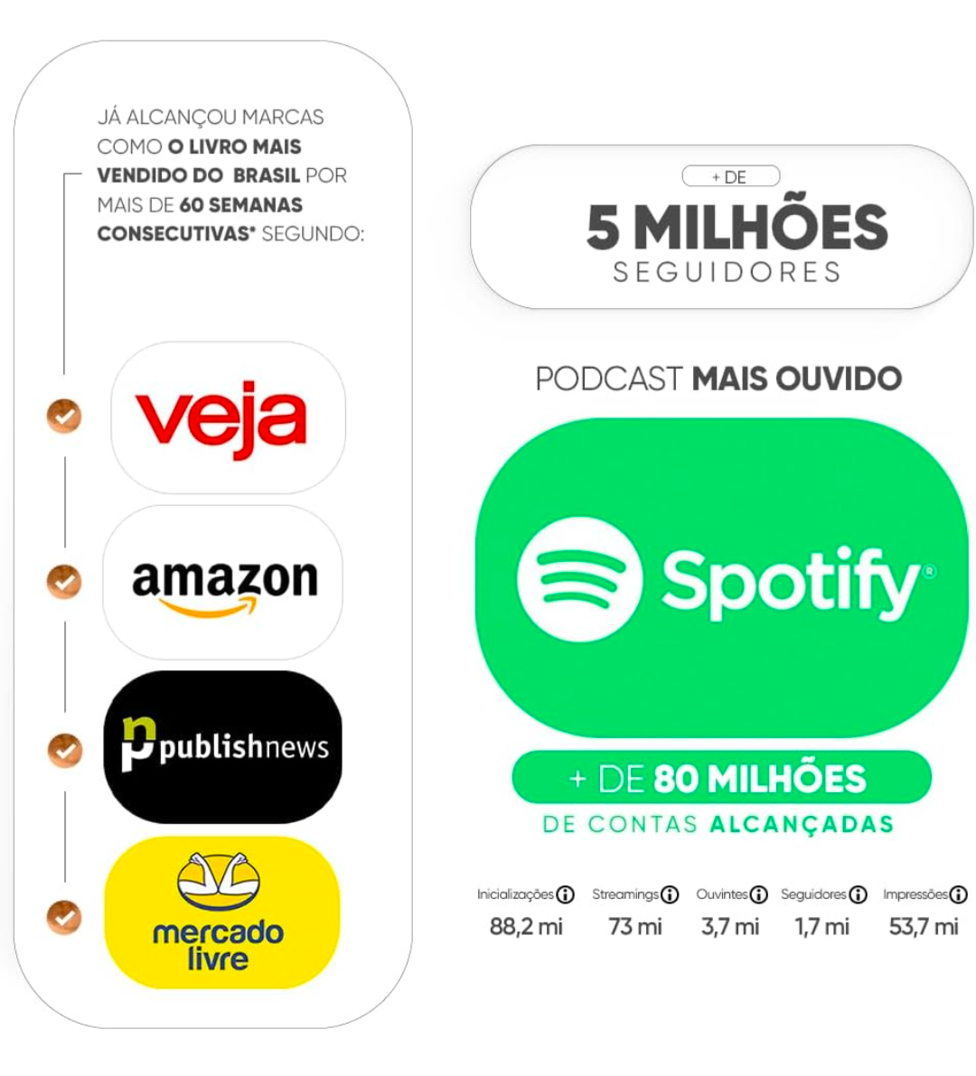 Café com Deus Pai